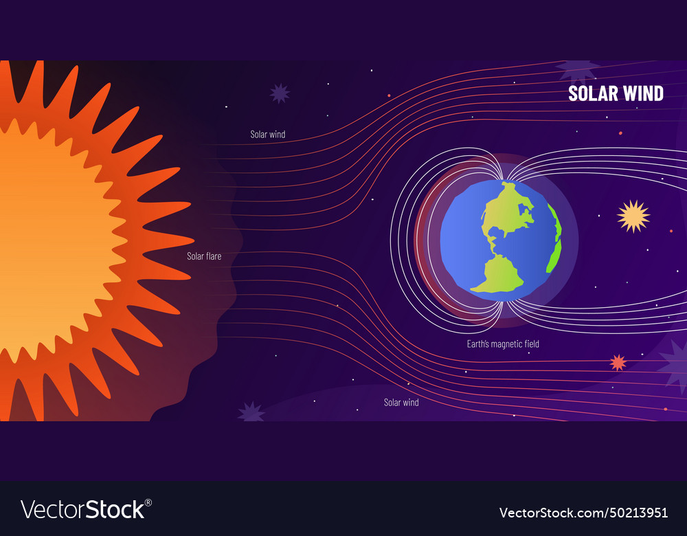 Solar wind protection storm shield earth Vector Image