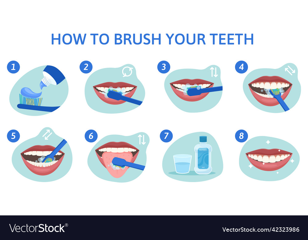 Brushing teeth tips composition Royalty Free Vector Image