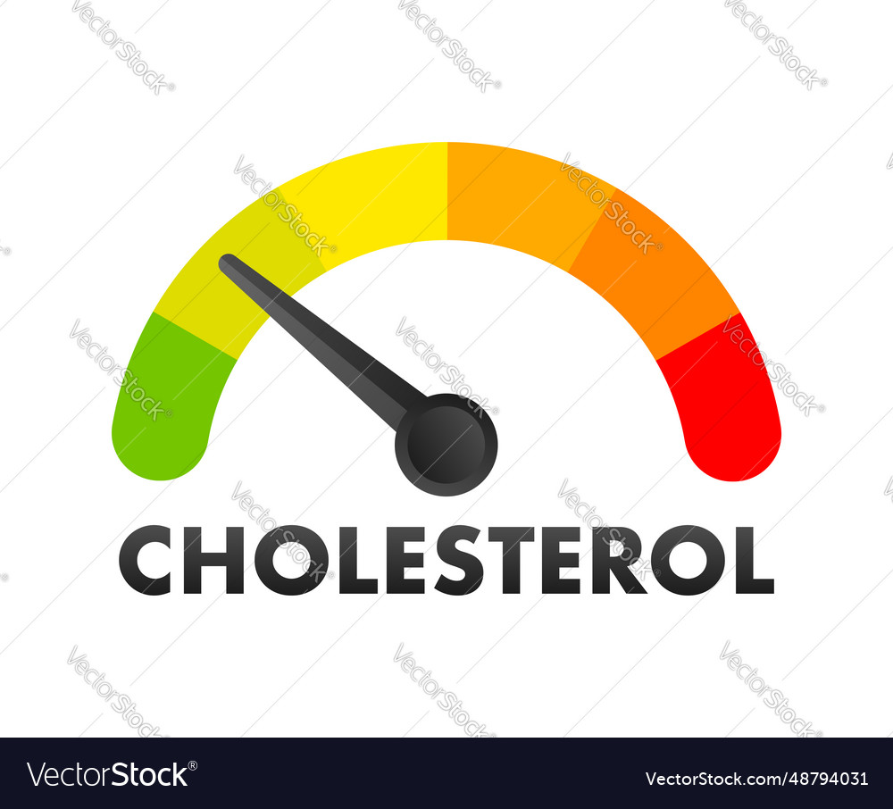 Cholesterol level meter measuring scale Royalty Free Vector