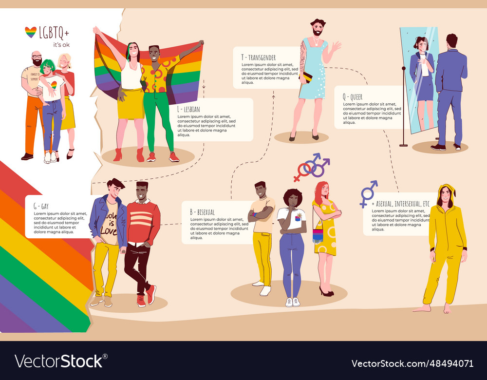 Lgbt Community Infographic Royalty Free Vector Image