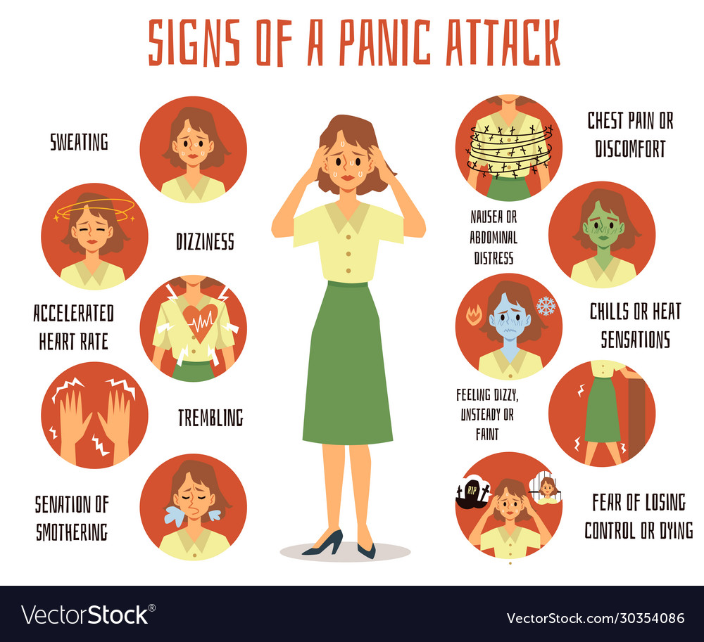 Signs a panic attack - cartoon woman and mental Vector Image