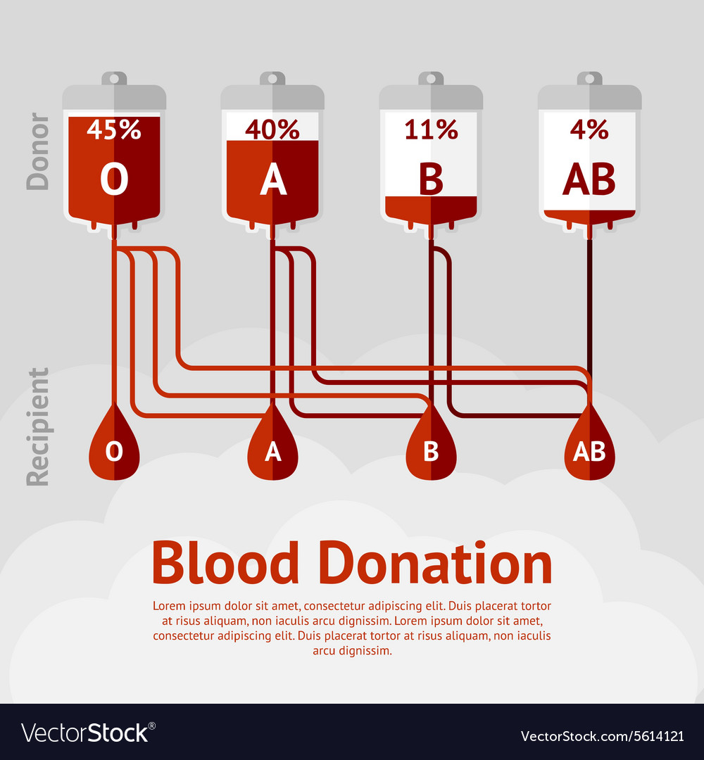 Blood Donation Chart