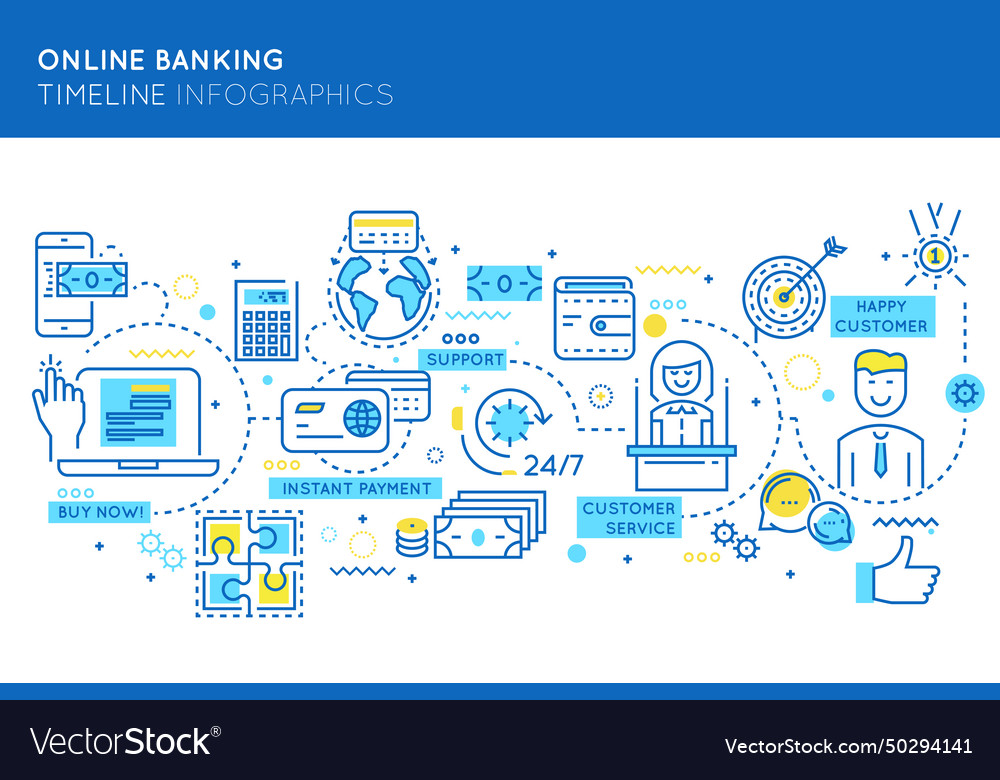 Online banking timeline infographics