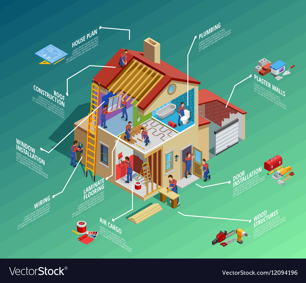 Home Repair Isometric Infographics Royalty Free Vector Image