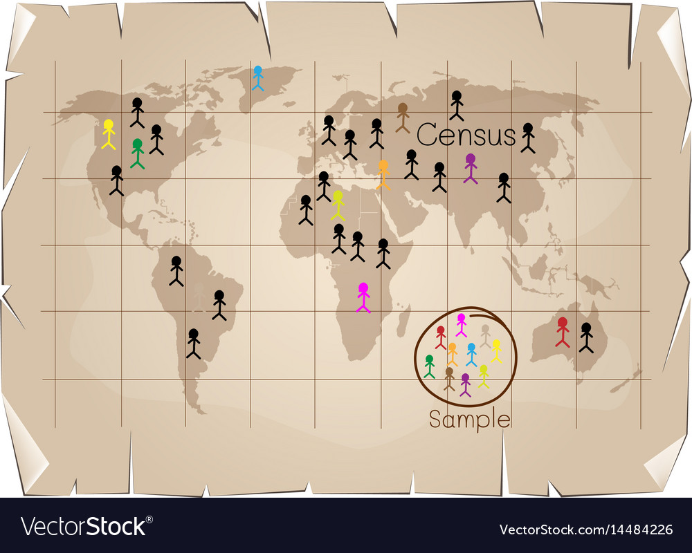 Research process sampling from a target population