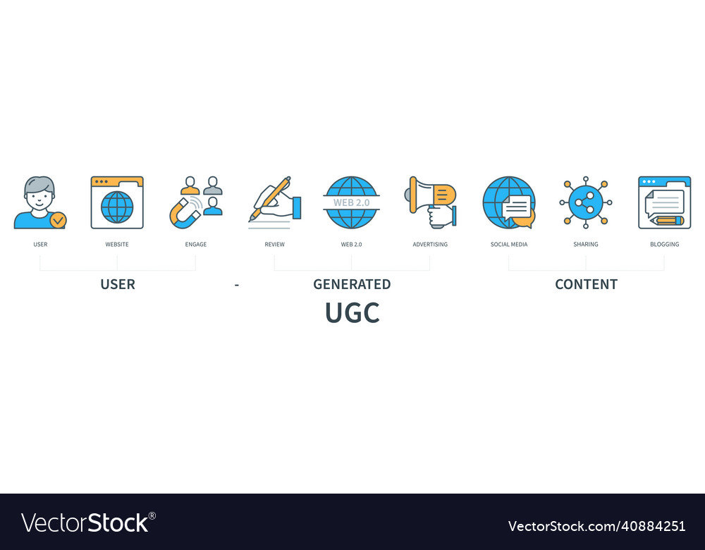 UGC Concept