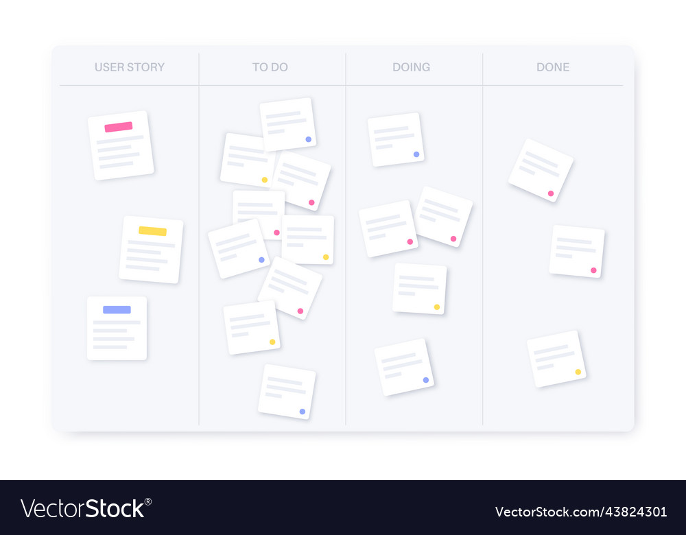 Scrum board methodology