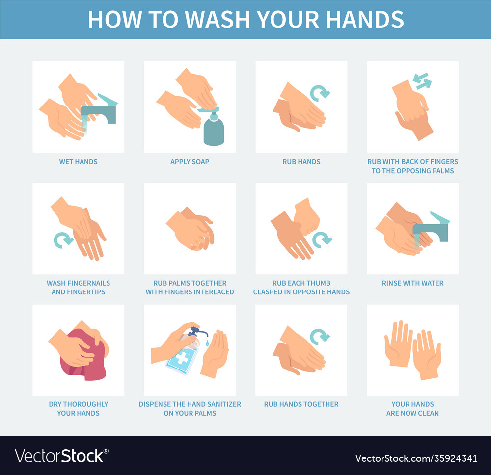 How wash hand step step washing Royalty Free Vector Image