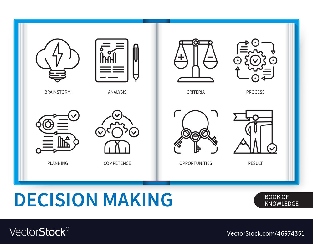 Decision making infographics linear icons Vector Image