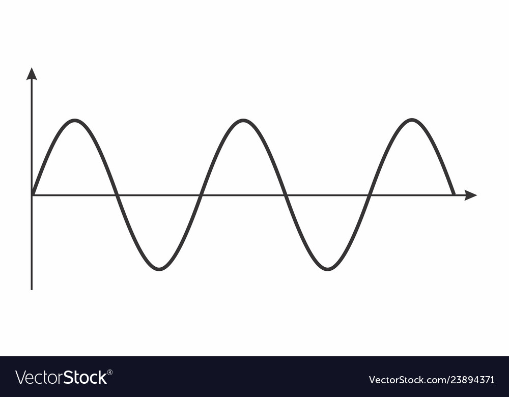 Mathematical function graph vector image Mathematical function graph