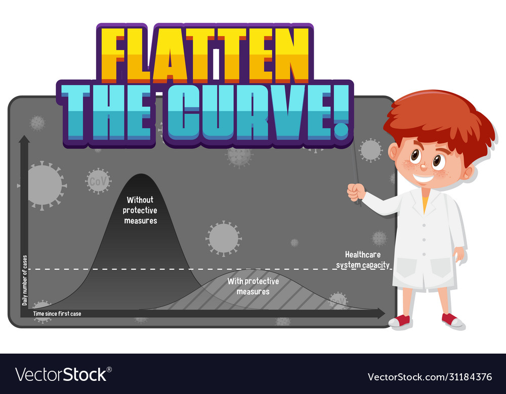 Chart flatten curve for covid-19 Royalty Free Vector Image