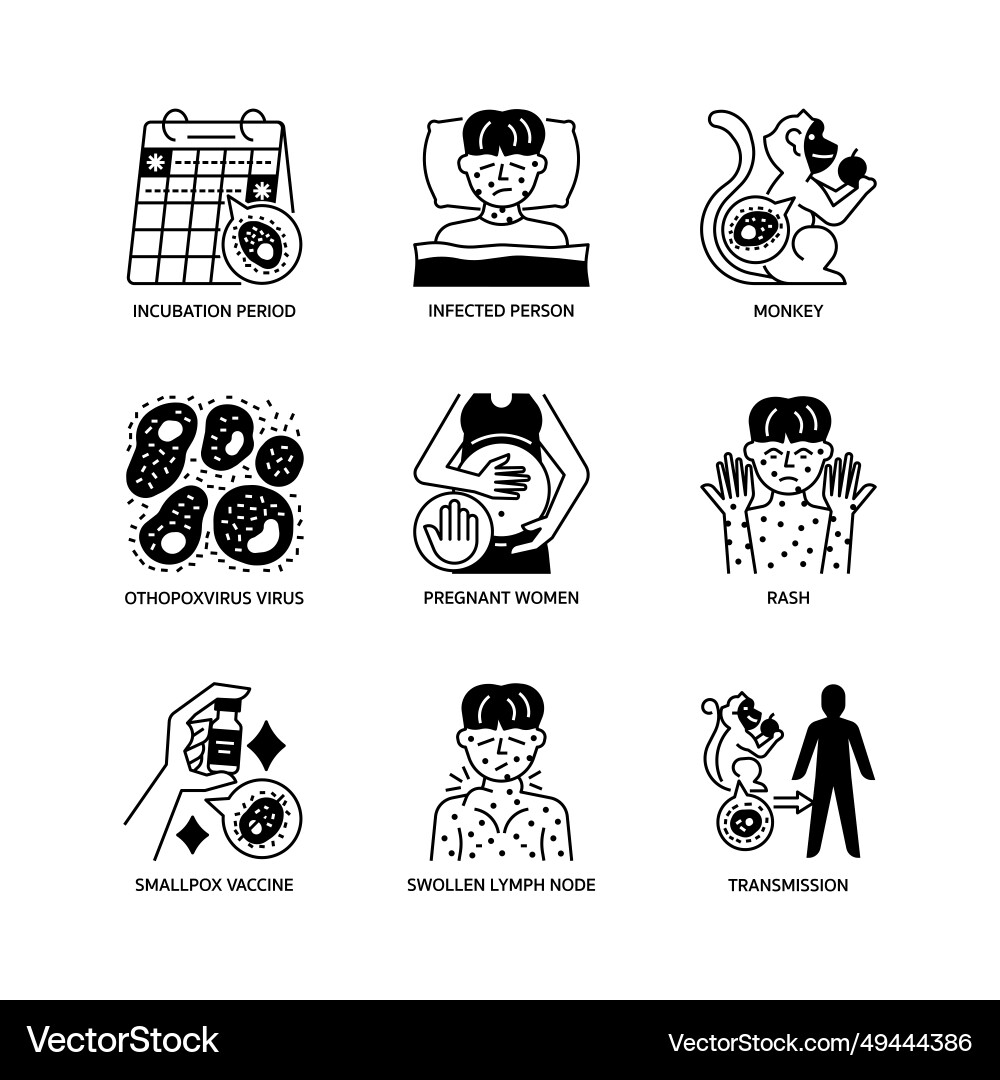 Monkeypox icon set Royalty Free Vector Image - VectorStock