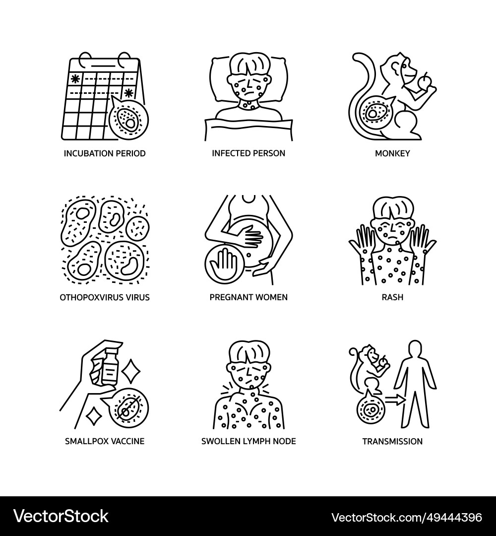 Monkeypox icon set Royalty Free Vector Image - VectorStock