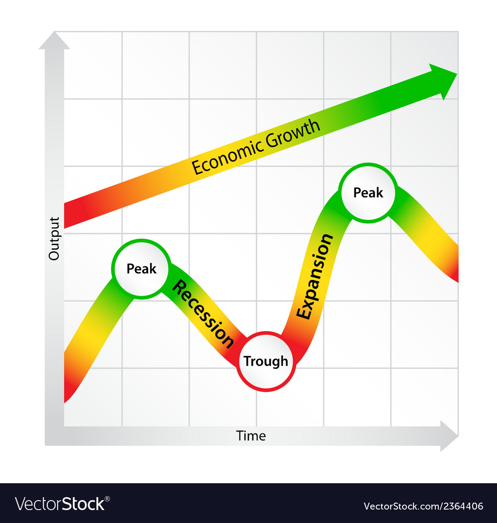 economic development diagram