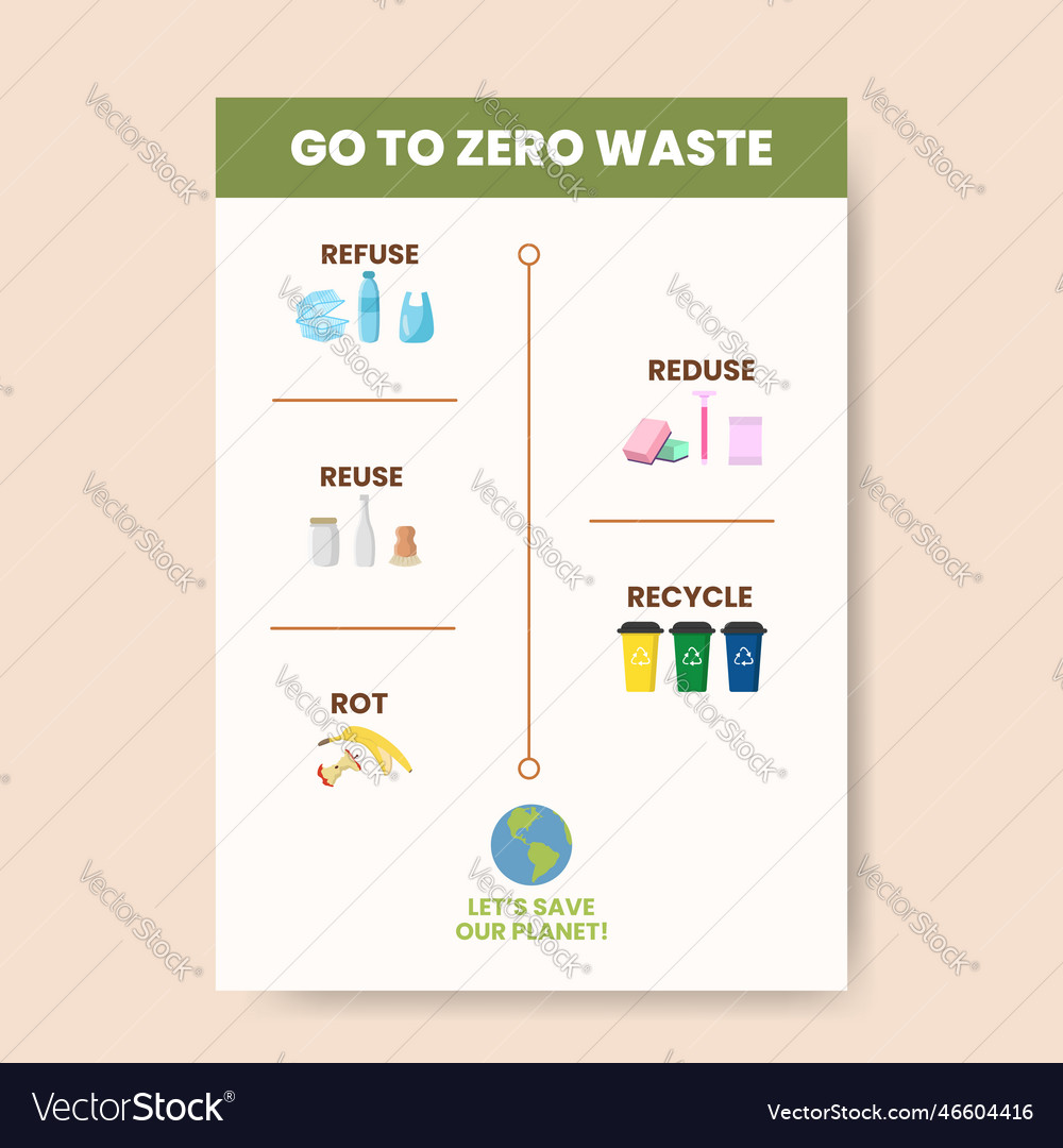 Zero waste infographic Royalty Free Vector Image