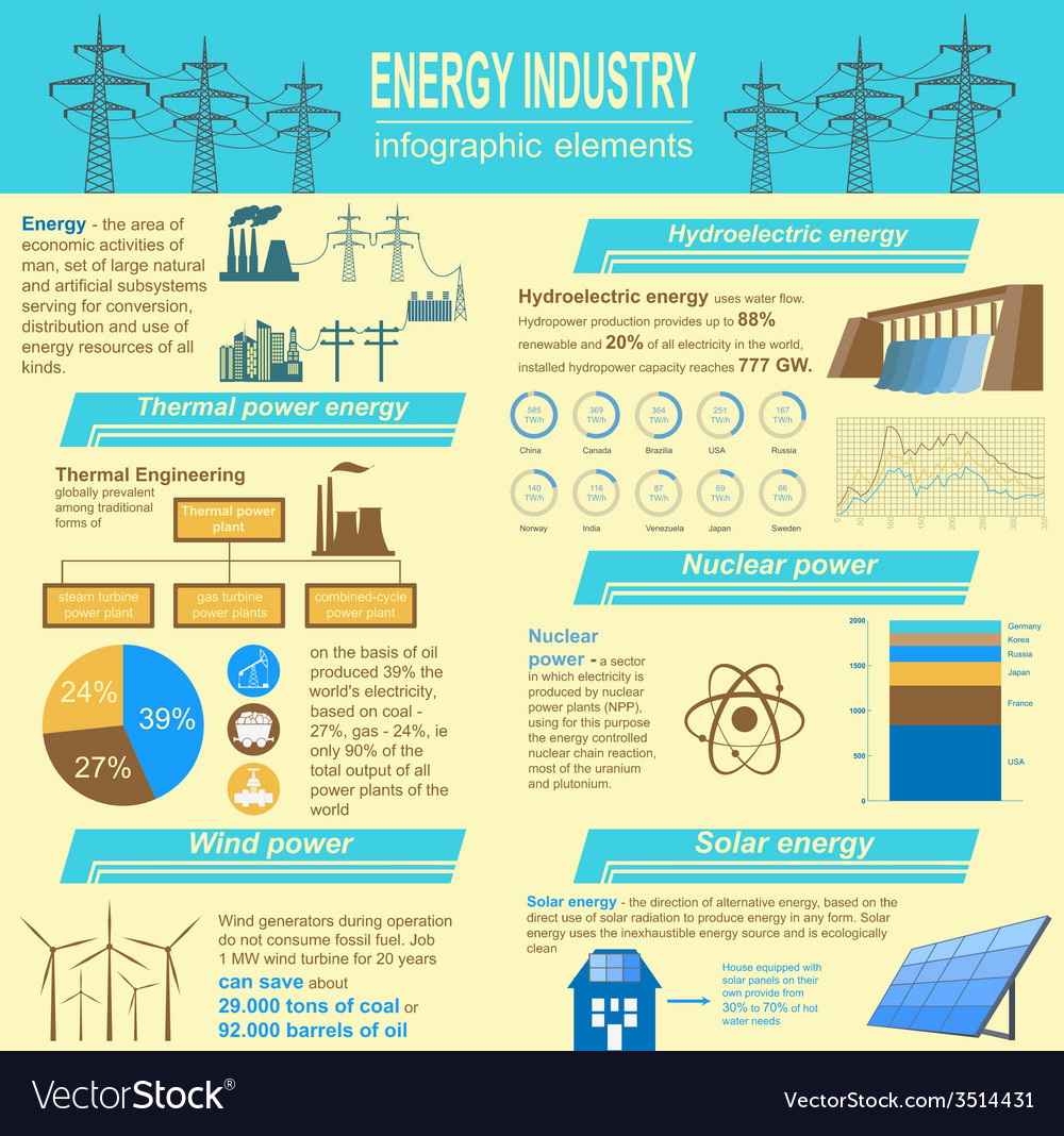 Fuel and energy industry infographic set elements