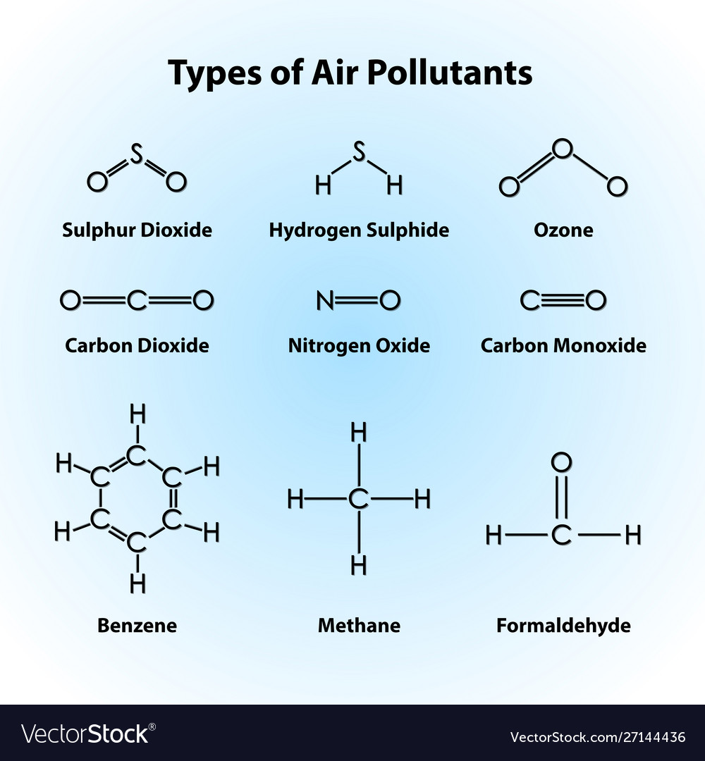Types Of Pollution Diagram Infoupdate
