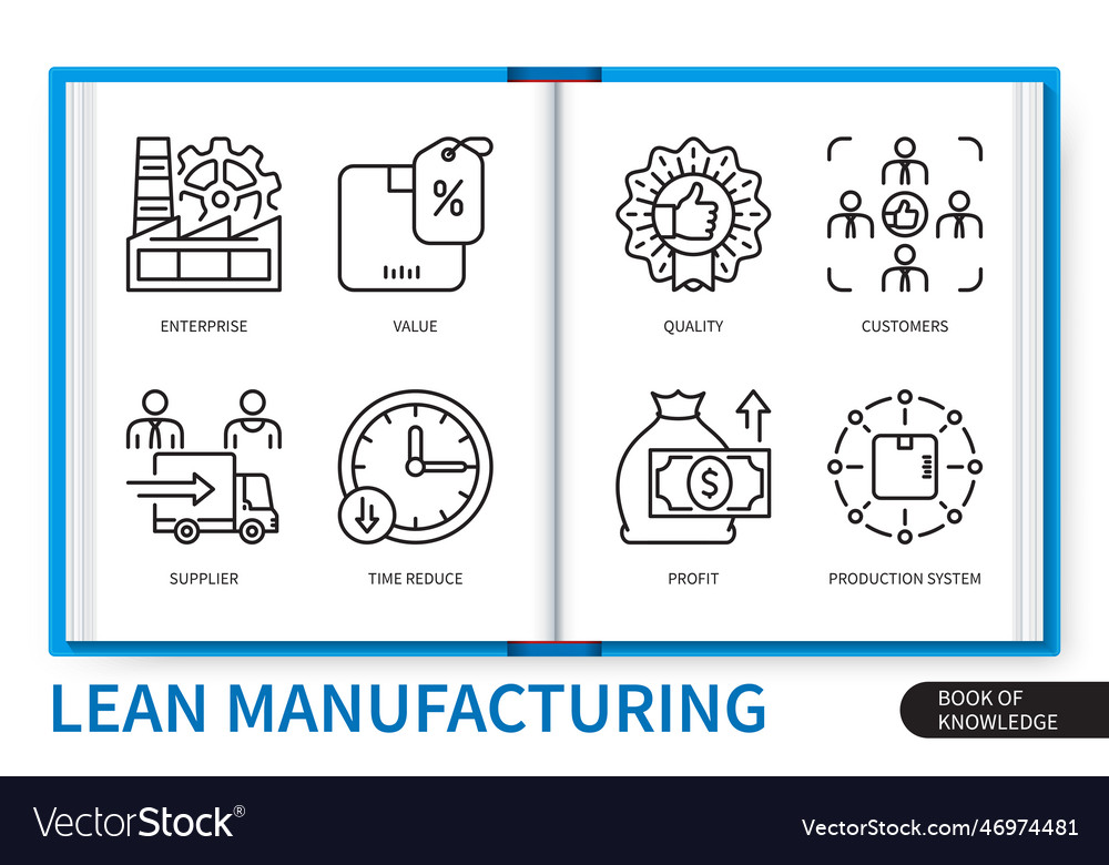 Lean manufacturing infographics linear icons Vector Image