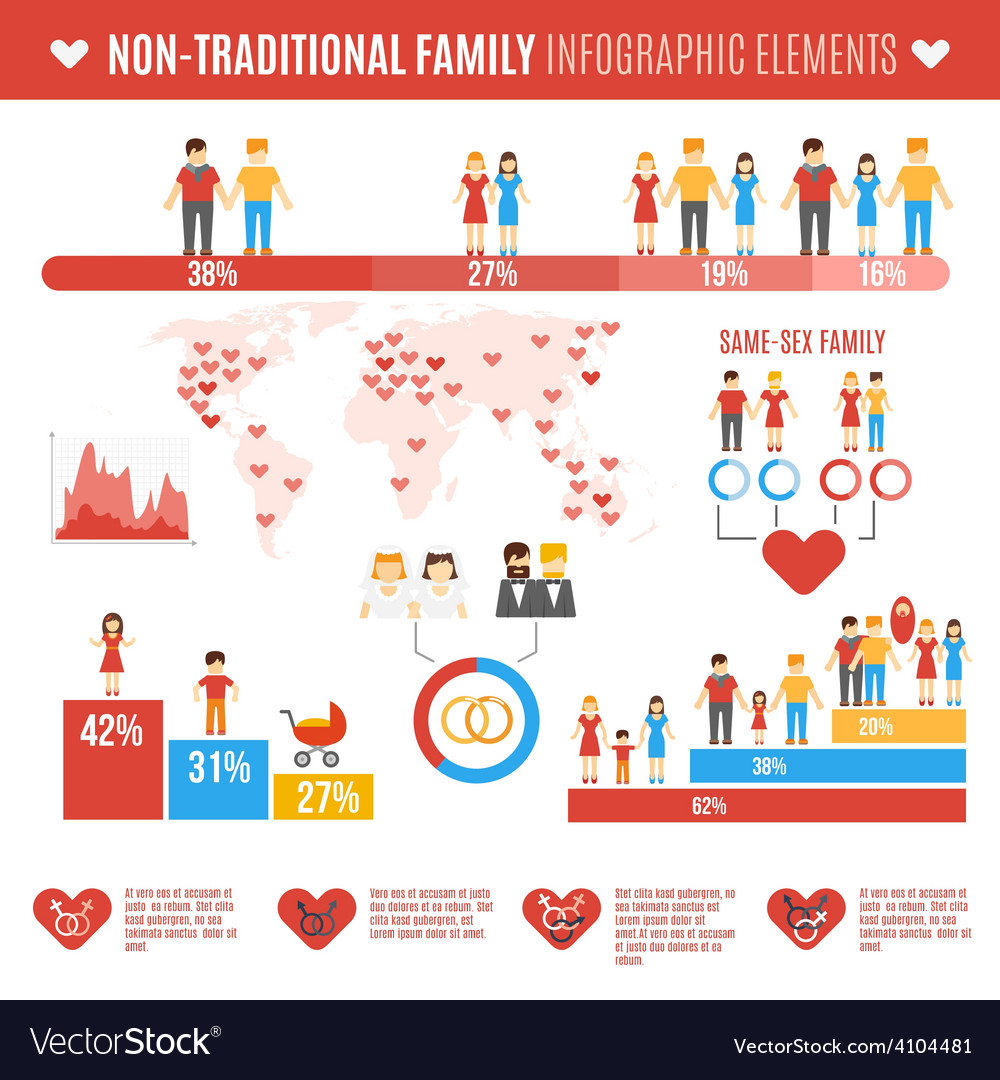 Non Traditional Family Examples