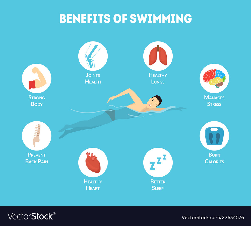 Cartoon Benefits Of Swimming Infographics Card Vector Image