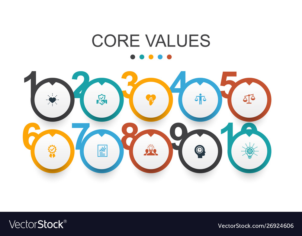 core-values-infographic-design-template-trust-vector-image