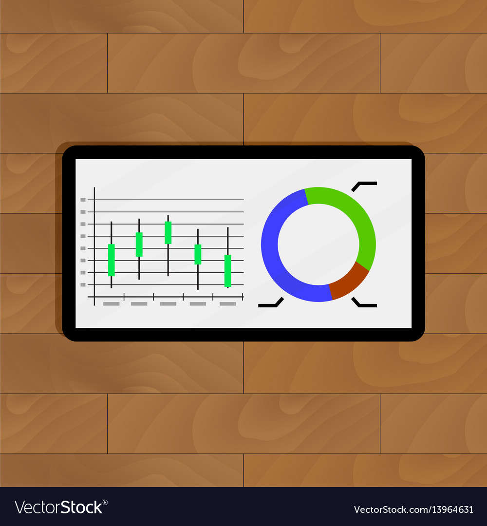 Stock chart