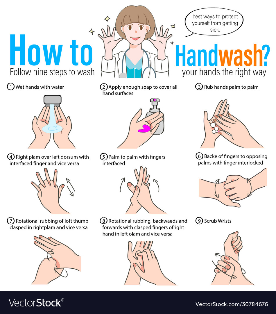 How to wash your hands protect you from viruses Vector Image