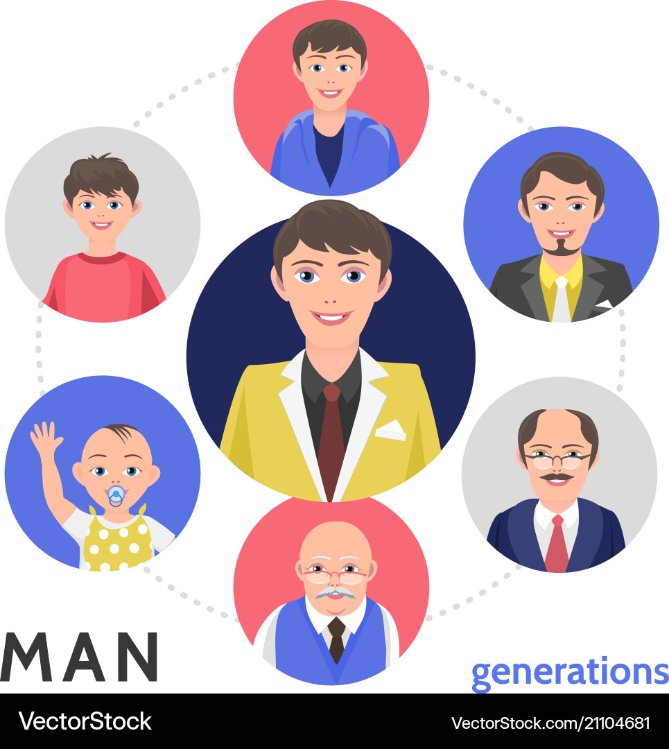 Flat people aging process concept Royalty Free Vector Image