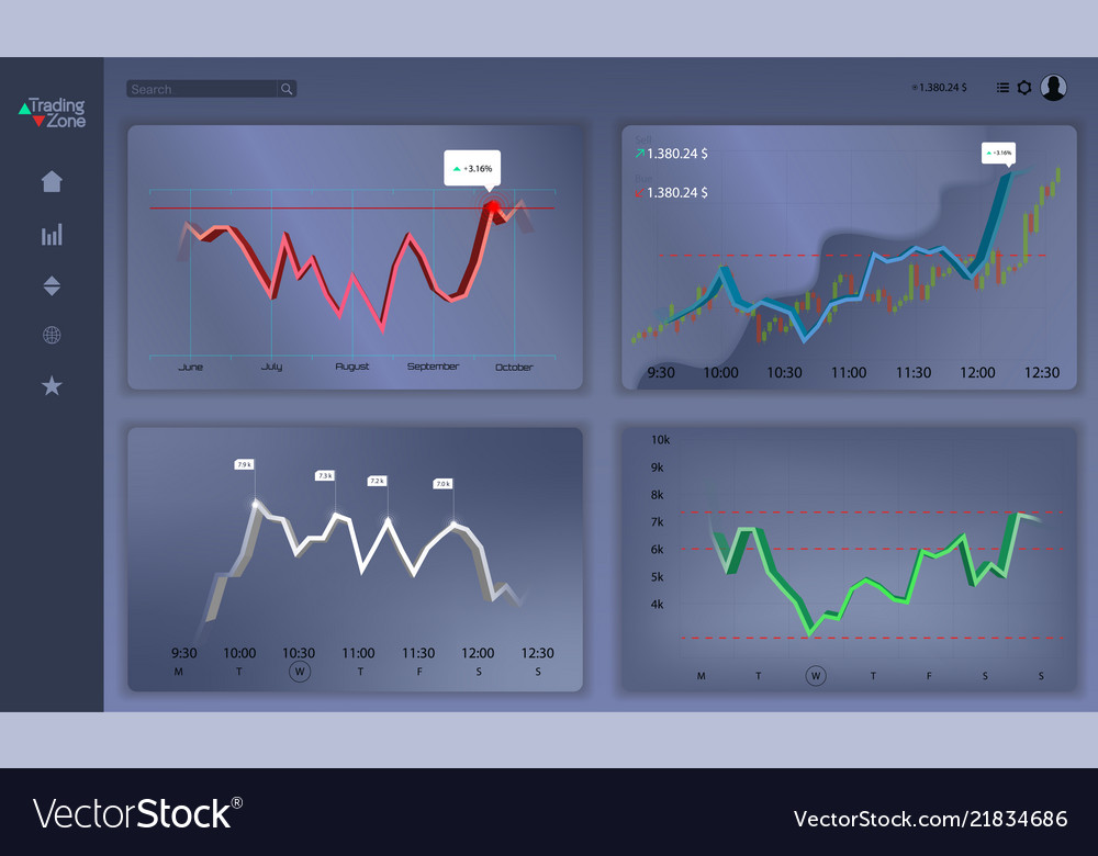 Binary Options Trading Charts