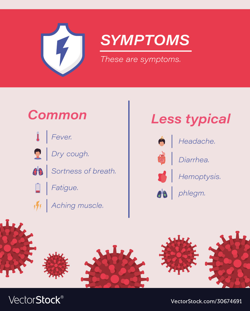 Covid19 19 virus symptoms design Royalty Free Vector Image