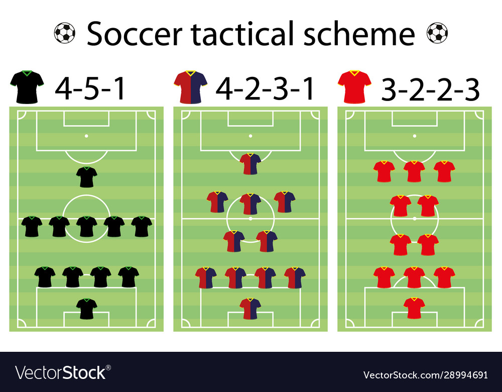 Soccer strategy formation and position player Vector Image