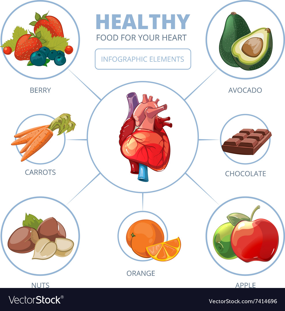 Heart care infographic healthy foods Royalty Free Vector