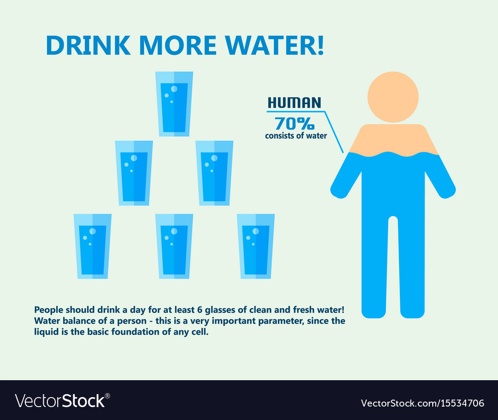 Body water drink infographics health people diet Vector Image