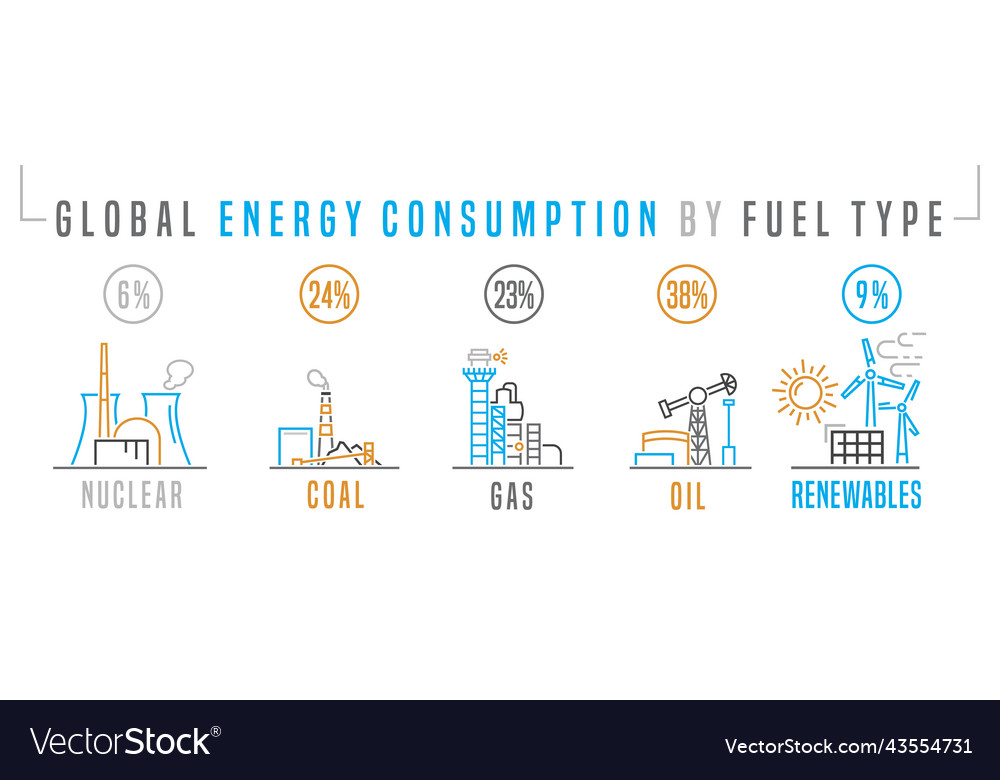 How Much Energy We Consume Fossil Fuel Royalty Free Vector how-much-energy-we-consume-fossil-fuel-royalty-free-vector