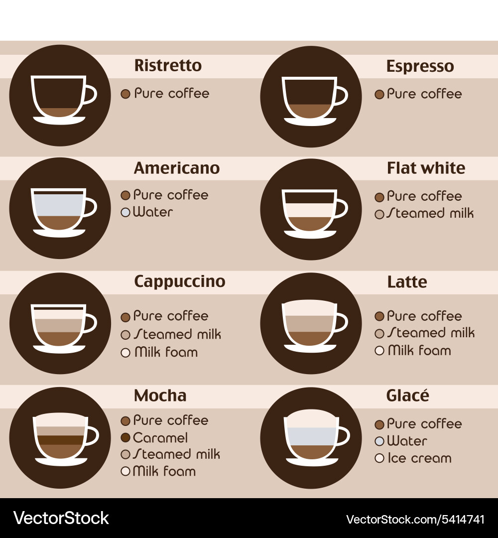 Coffee icons set Menu with different types of Vector Image