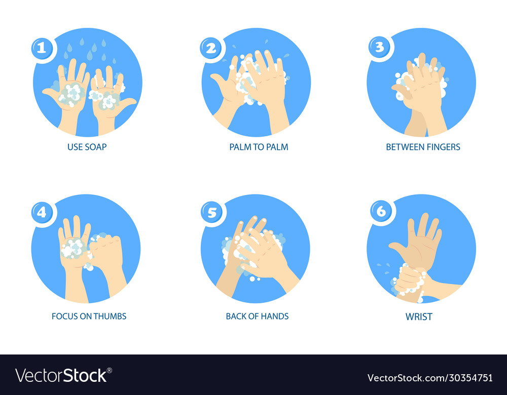 Concept of coronavirus 6 important steps how Vector Image