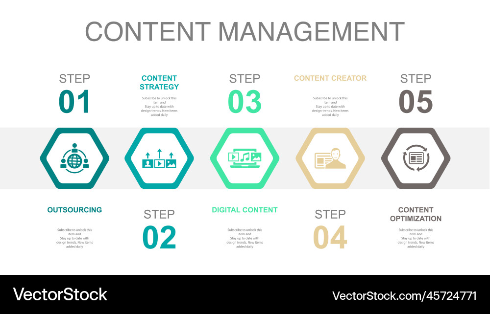 Outsourcing content strategy digital content Vector Image