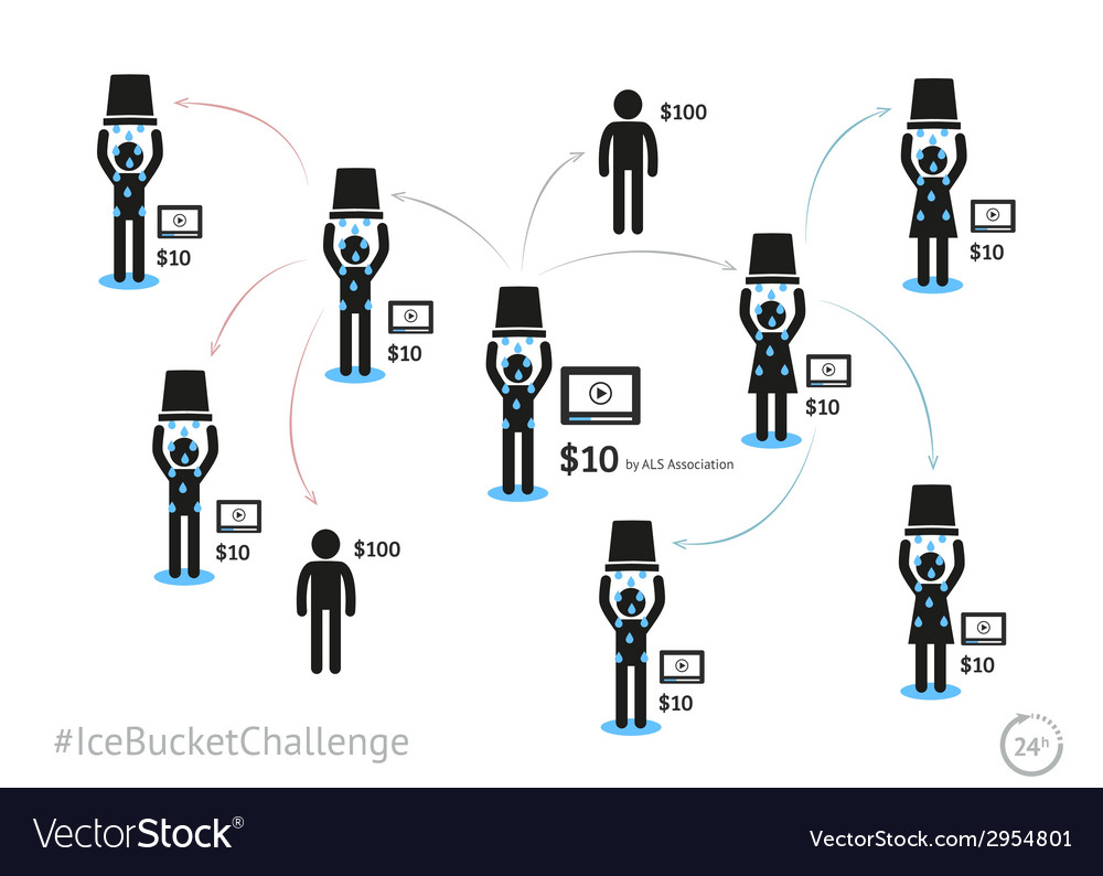 Als ice bucket challenge concept Royalty Free Vector Image