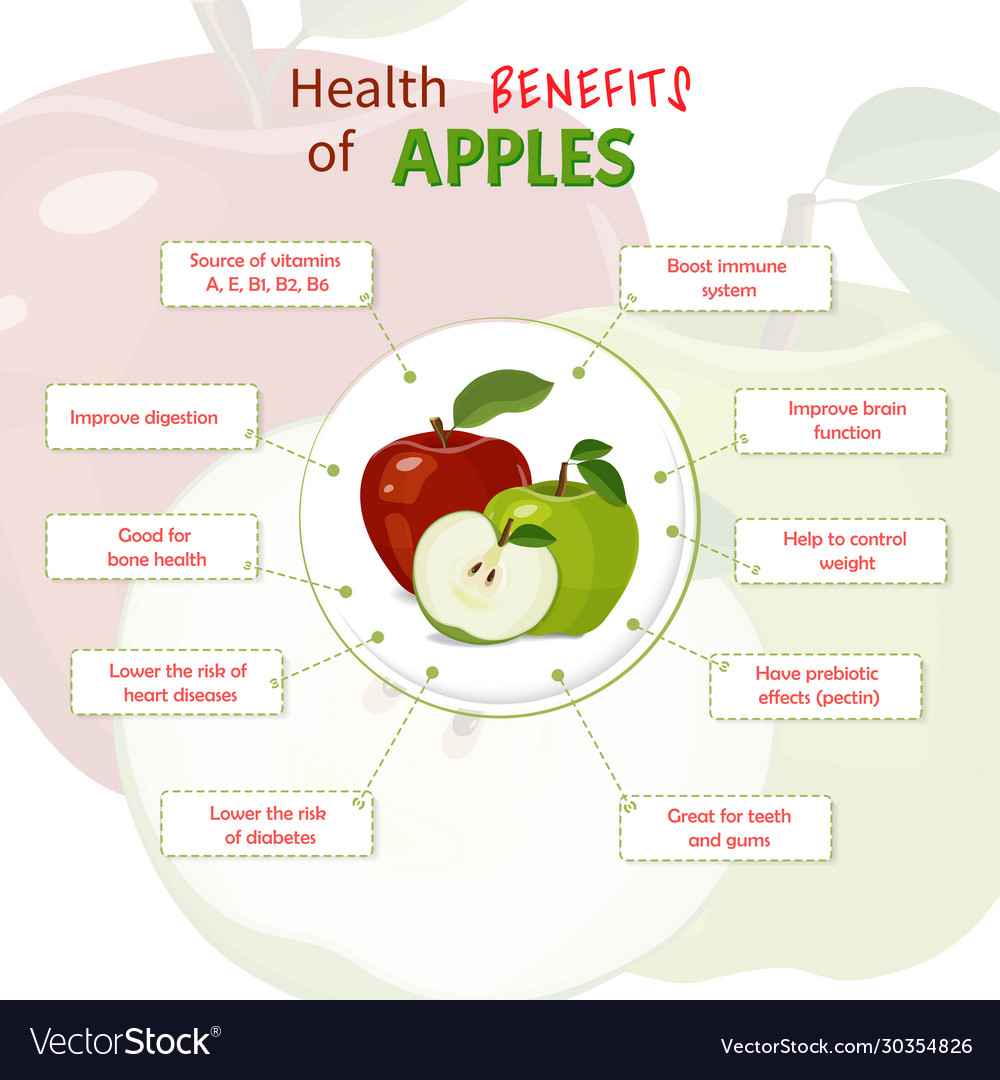 Apple Nutrition - Red and Green Apple Nutrition Facts