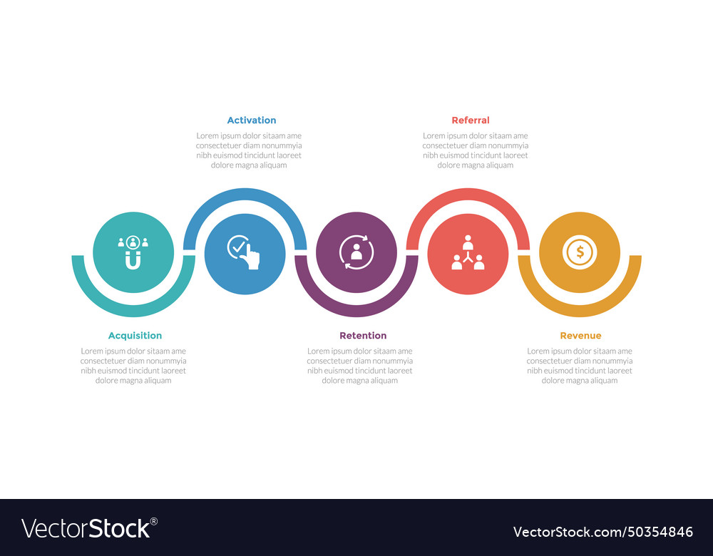 Aarrr metrics framework infographics template vector image Aarrr metrics framework infographics template