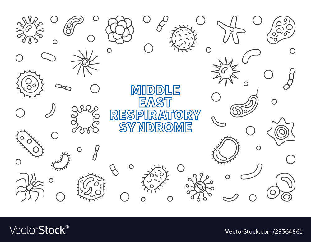 Middle east respiratory syndrome outline