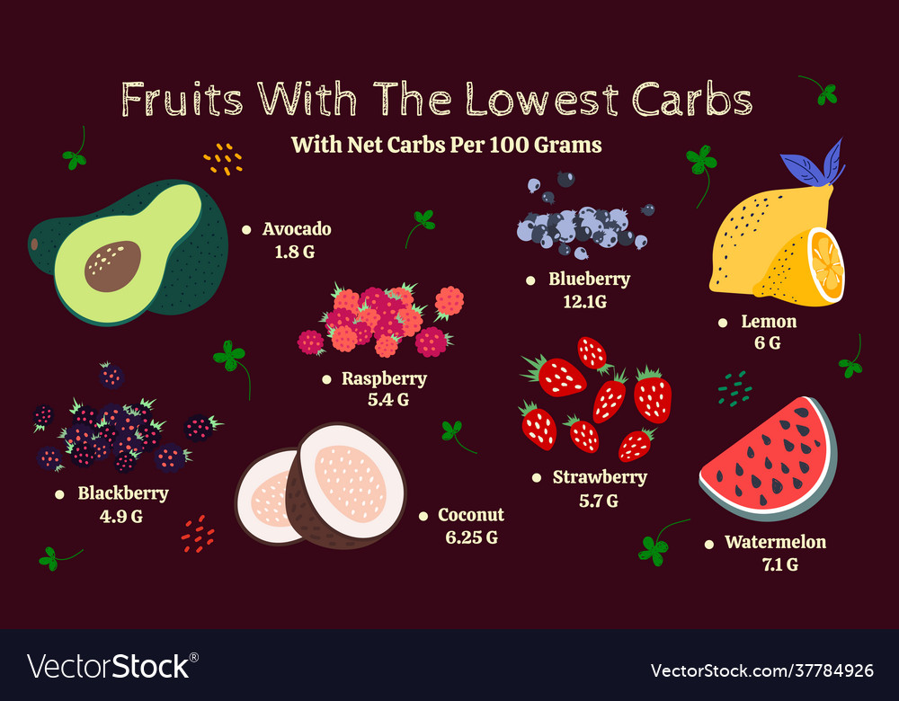 Low carbs fruits Royalty Free Vector Image - VectorStock