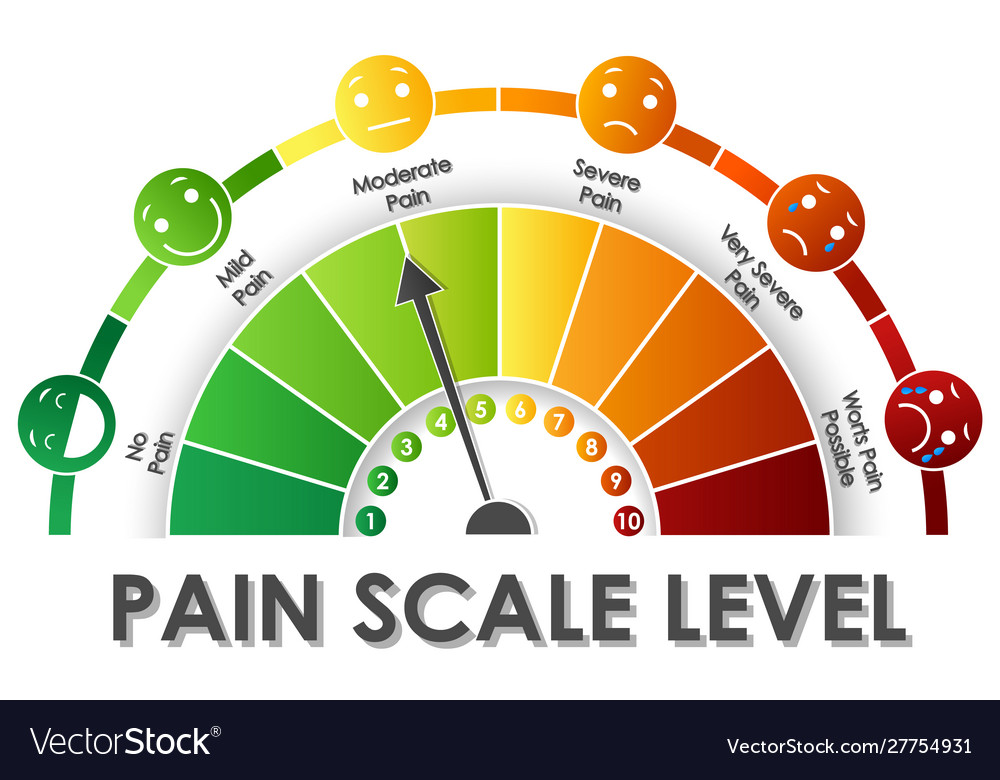Diagram showing pain scale level with different