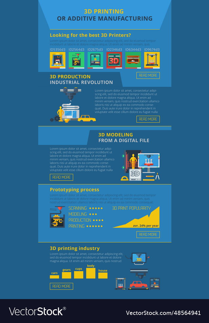 Additive manufacturing 3d printing infographic