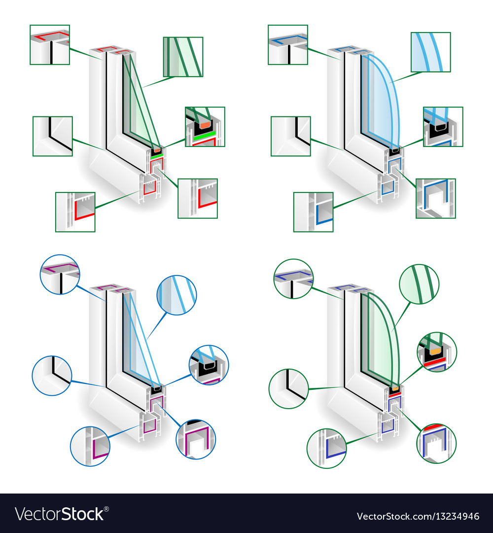Plastic window frame profile set structure corner