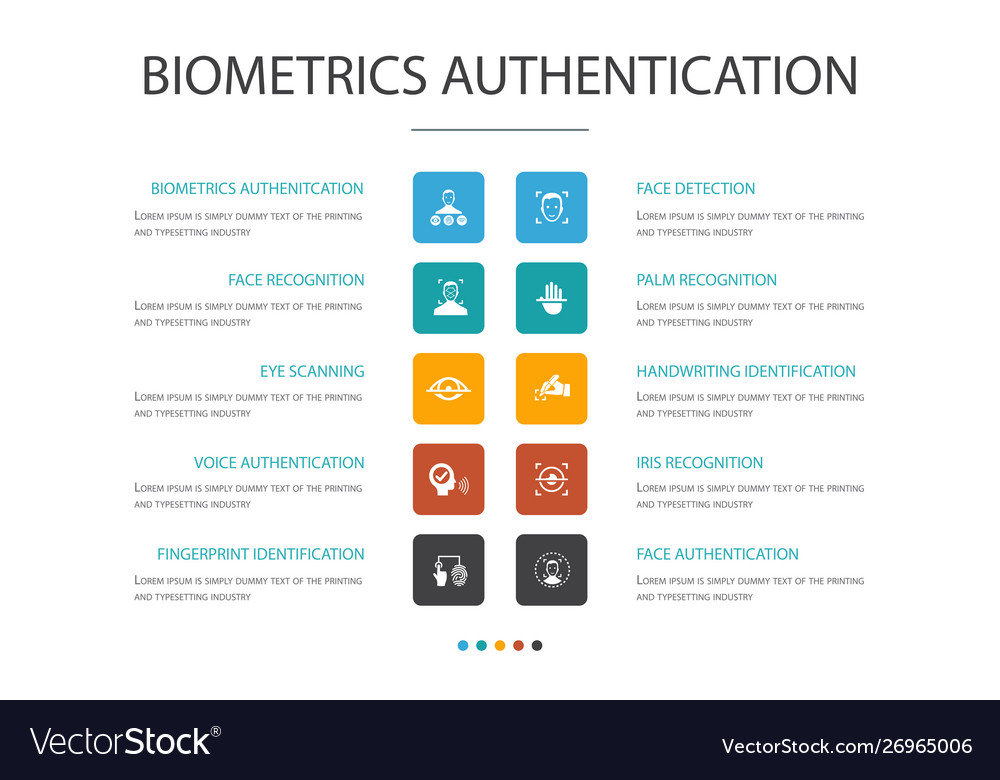 Biometrics authentication infographic 10 option