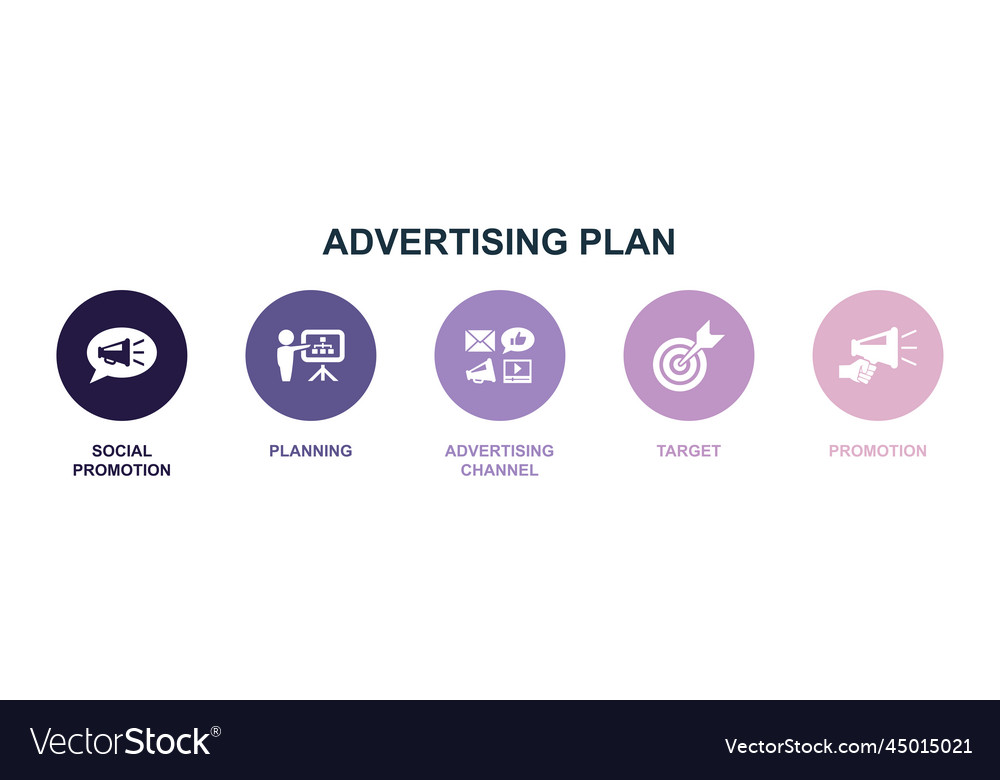 Social promotion planning advertising channel