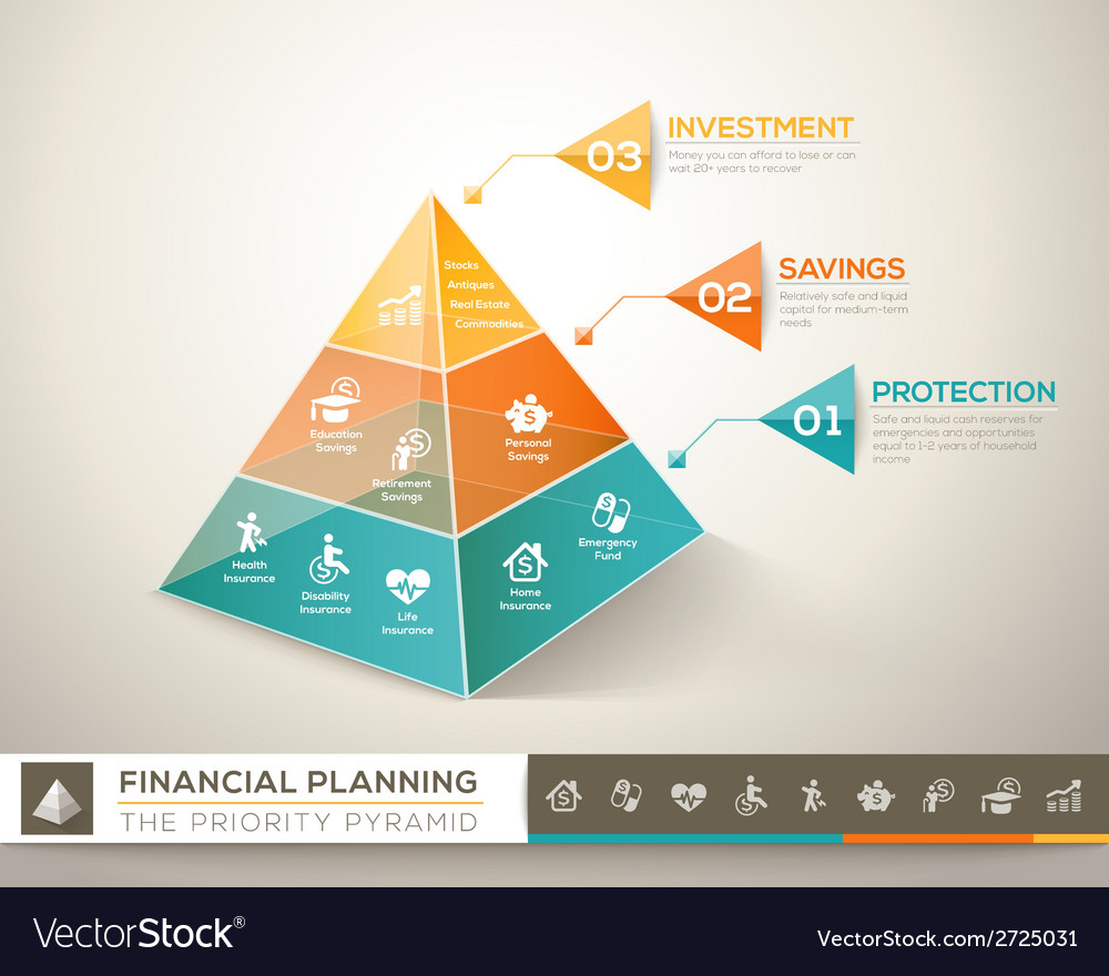 Financial Planning Pyramid Infographic Chart Vector Image 2942