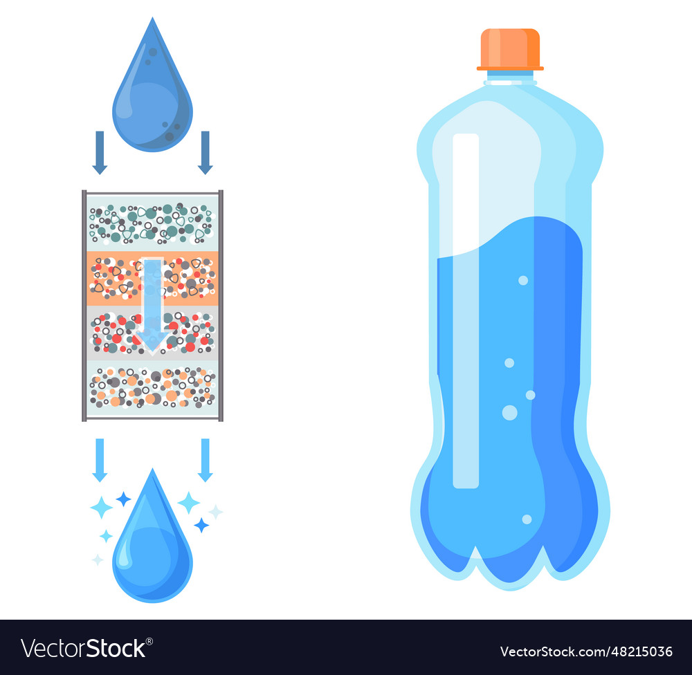 Filtersystem Kunststoffflasche mit Trinken