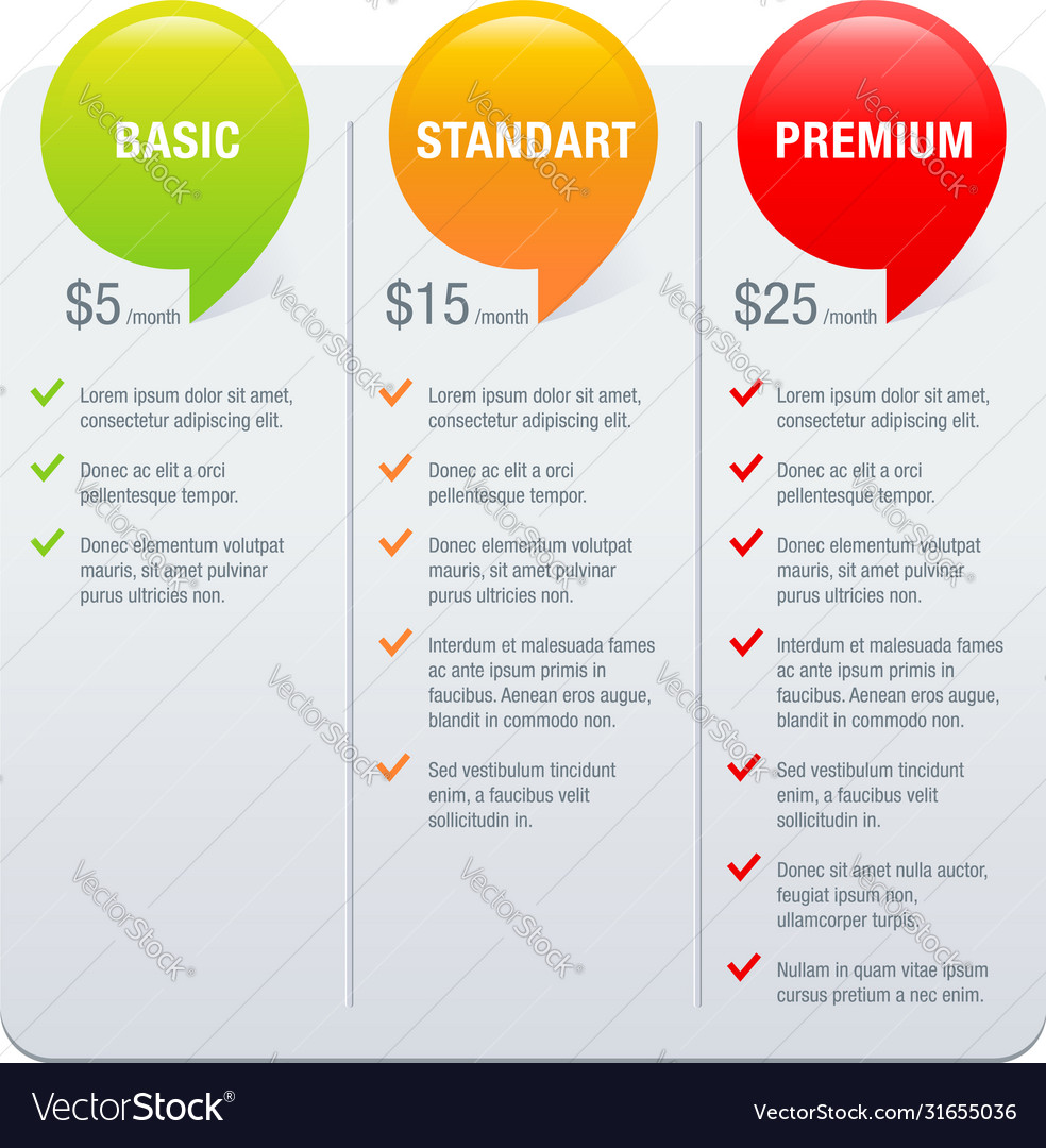 Infographics with three different columns
